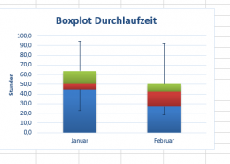 Diagrammvorlage_Boxplot_Excel_Screenshot